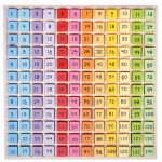 bigjigs: tabliczka mnożenia