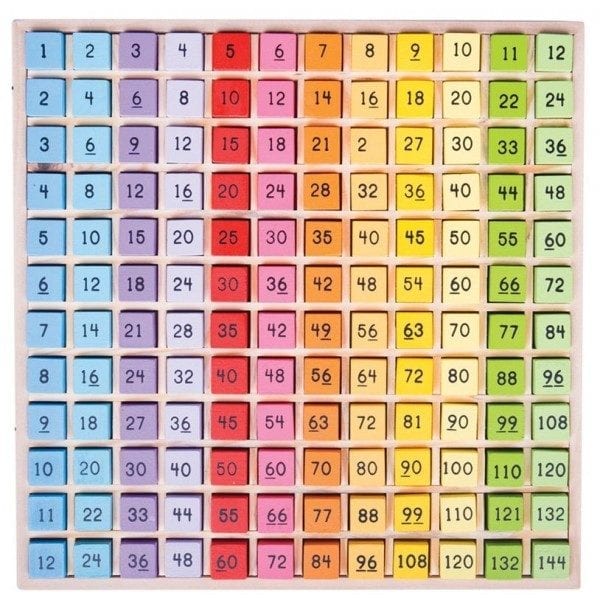 bigjigs: tabliczka mnożenia
