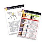 Buki: Ruchomy Układ Słoneczny 8+ - obrazek 4