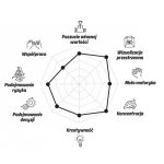 OPPI Zestaw konstrukcyjny Piks Medium 44 el. 3+ - obrazek 3