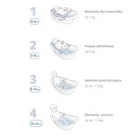 Skip Hop Wanienka dla Niemowląt 4w1 Wave - obrazek 5