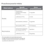 Beaba: pojemniki butelki na mleko do laktatora pojedynczego i podwójnego 2 szt. 180 ml - obrazek 3